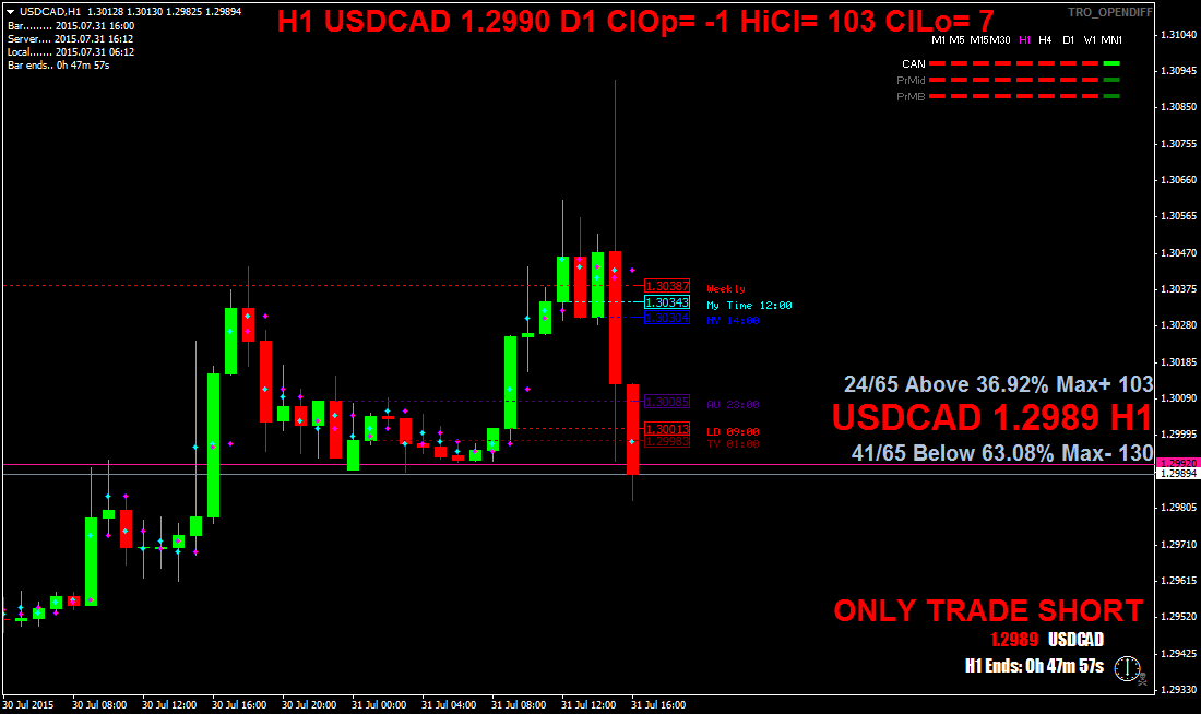 usdcadh1.png