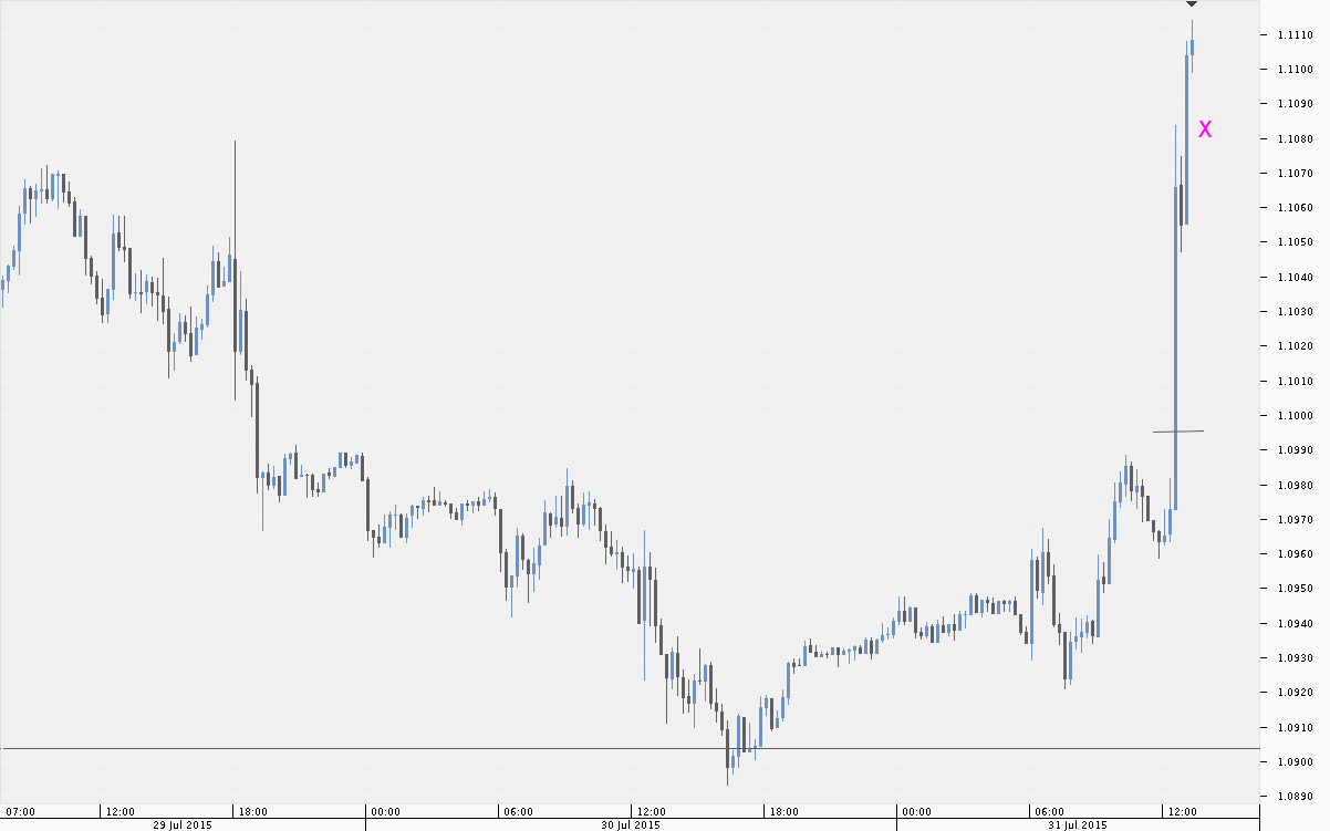 Chart_EUR_USD_15 Mins_snapshot.png