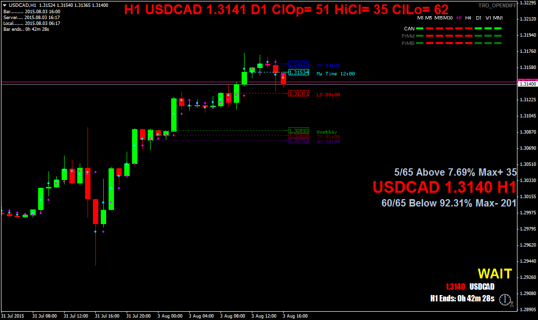 usdcadh1.png