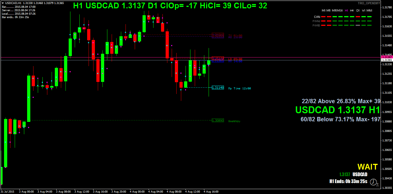 usdcadh1.png