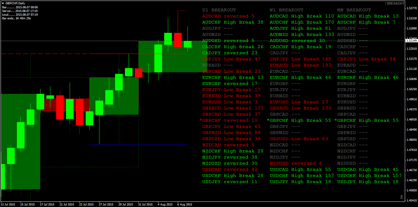 GBPCHFDaily.png