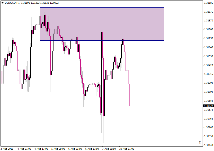USDCADH1.png