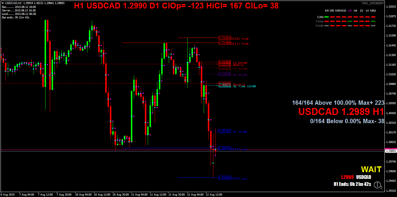 usdcadh1.png