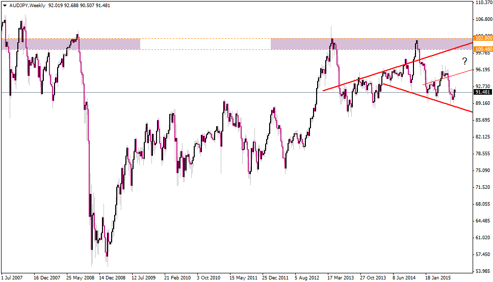 AUDJPYWeekly.png