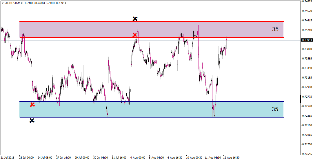 AUDUSDM30.png