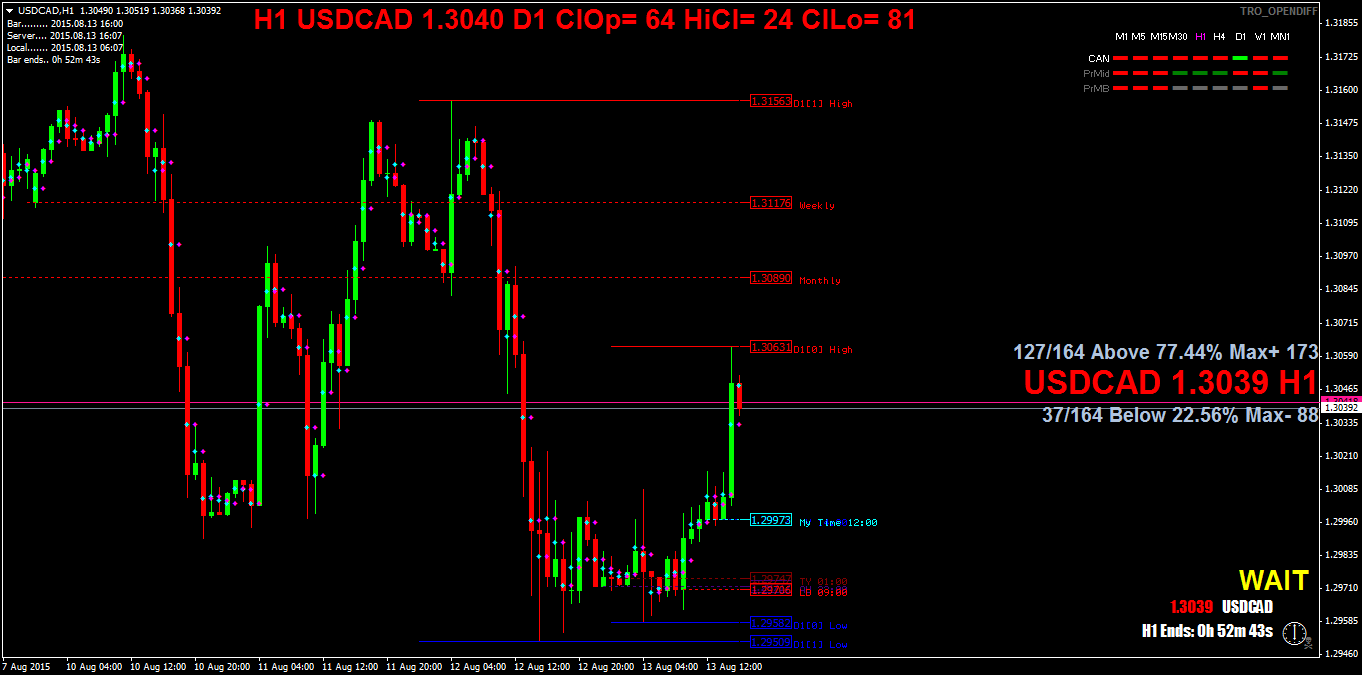 usdcadh1.png