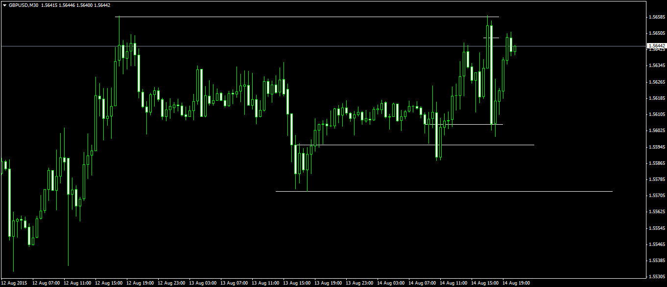 GBPUSDM30.png