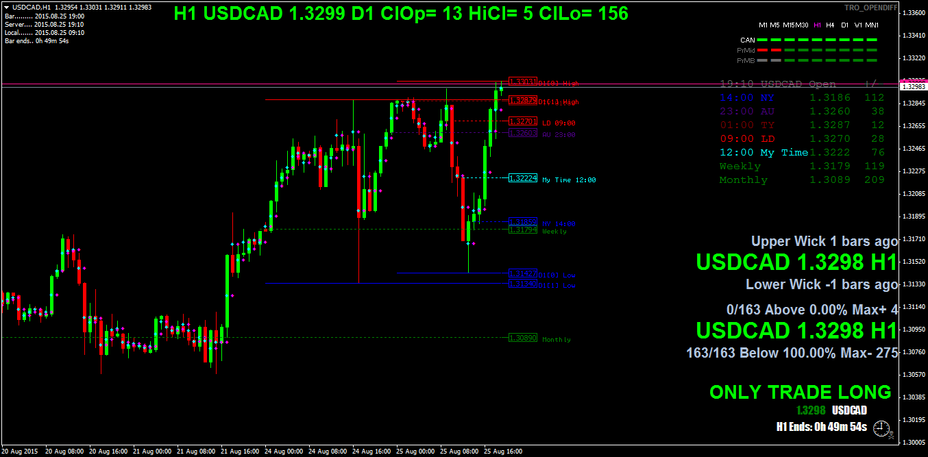 usdcadh1.png