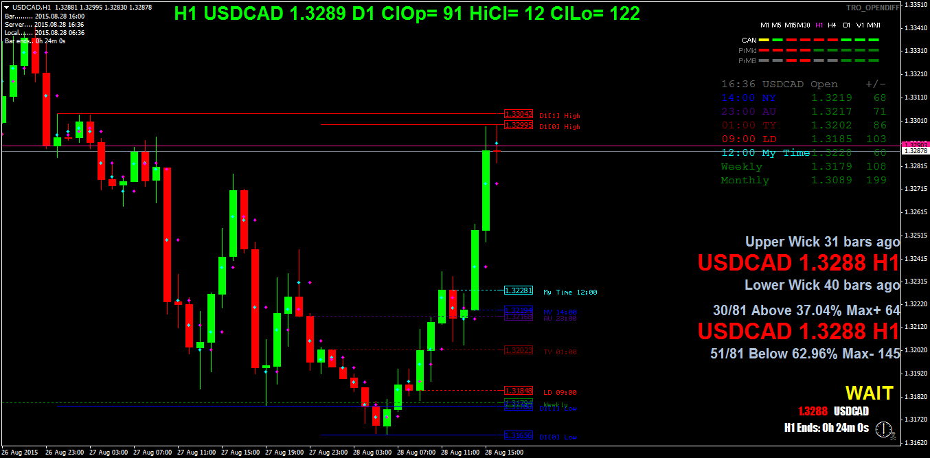 usdcadh1.png