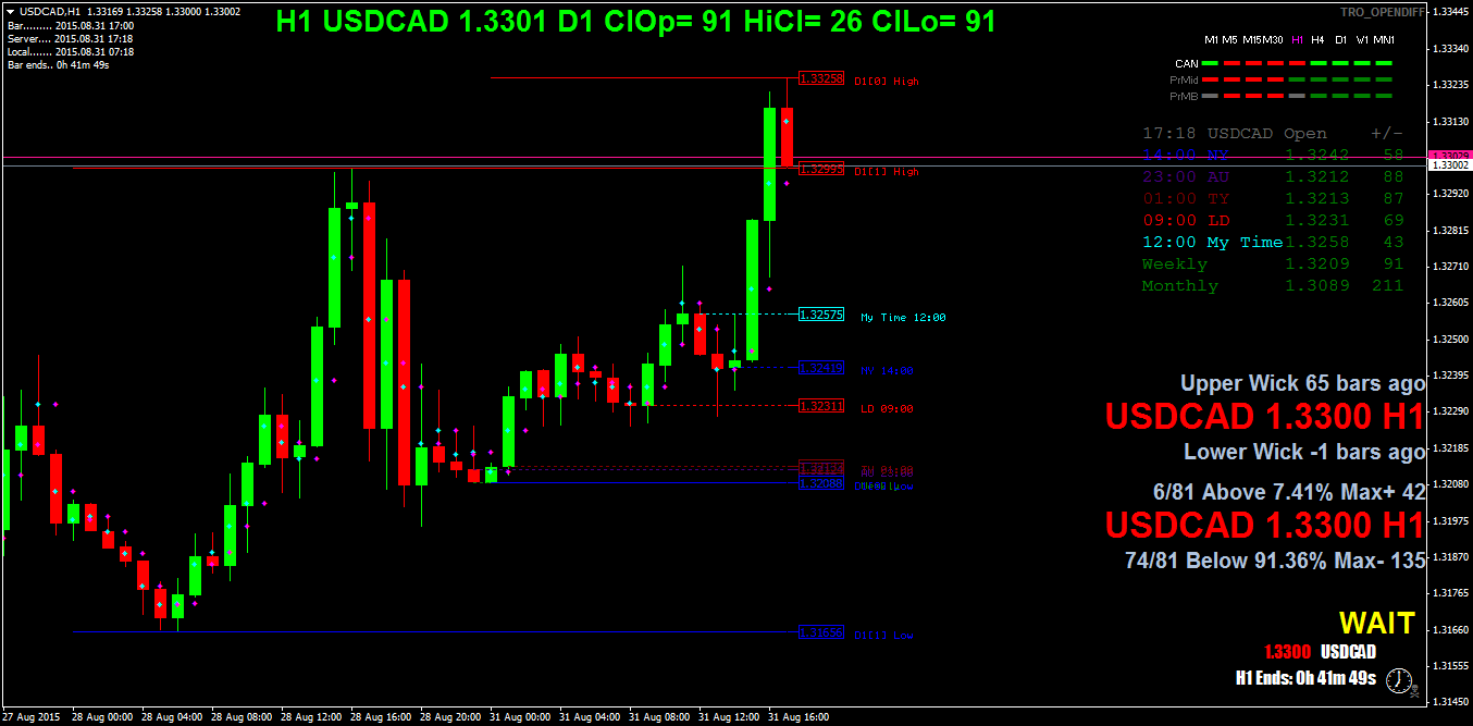 usdcadh1.png