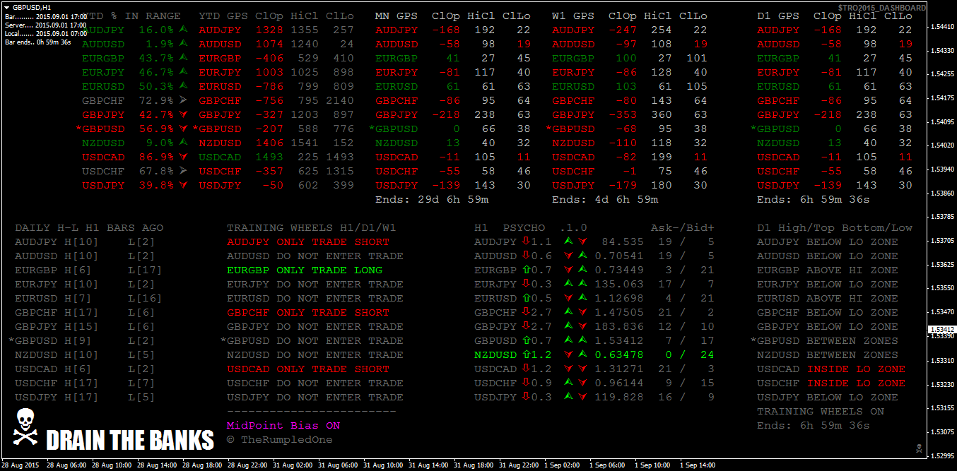 gbpusdh1.png