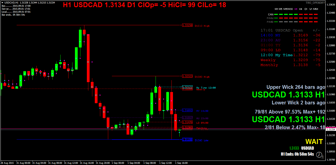 usdcadh1.png