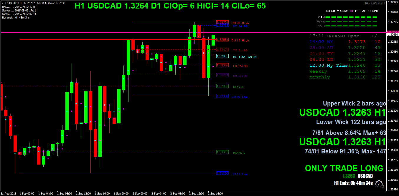 usdcadh1.png