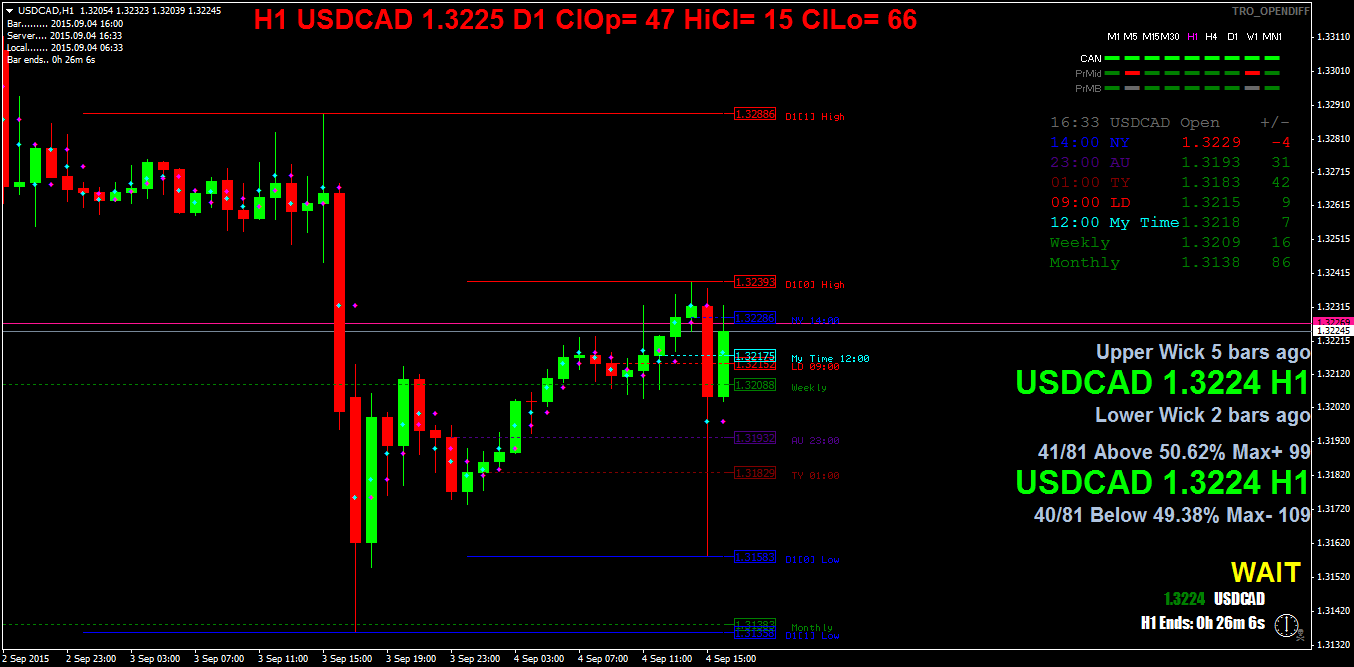 usdcadh1.png
