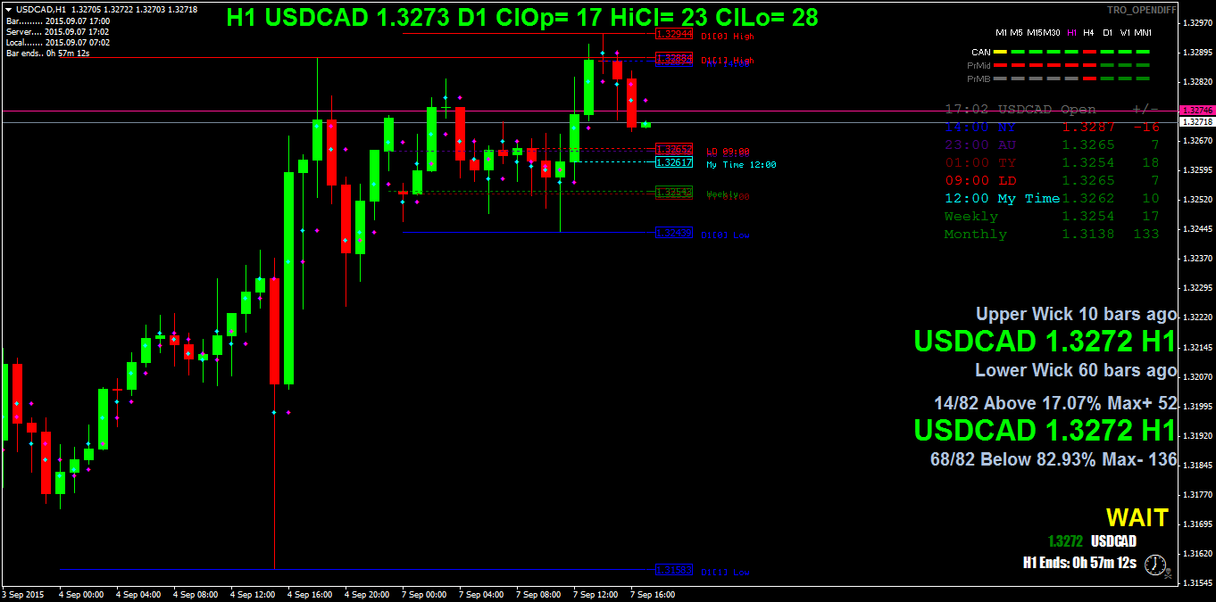 usdcadh1.png