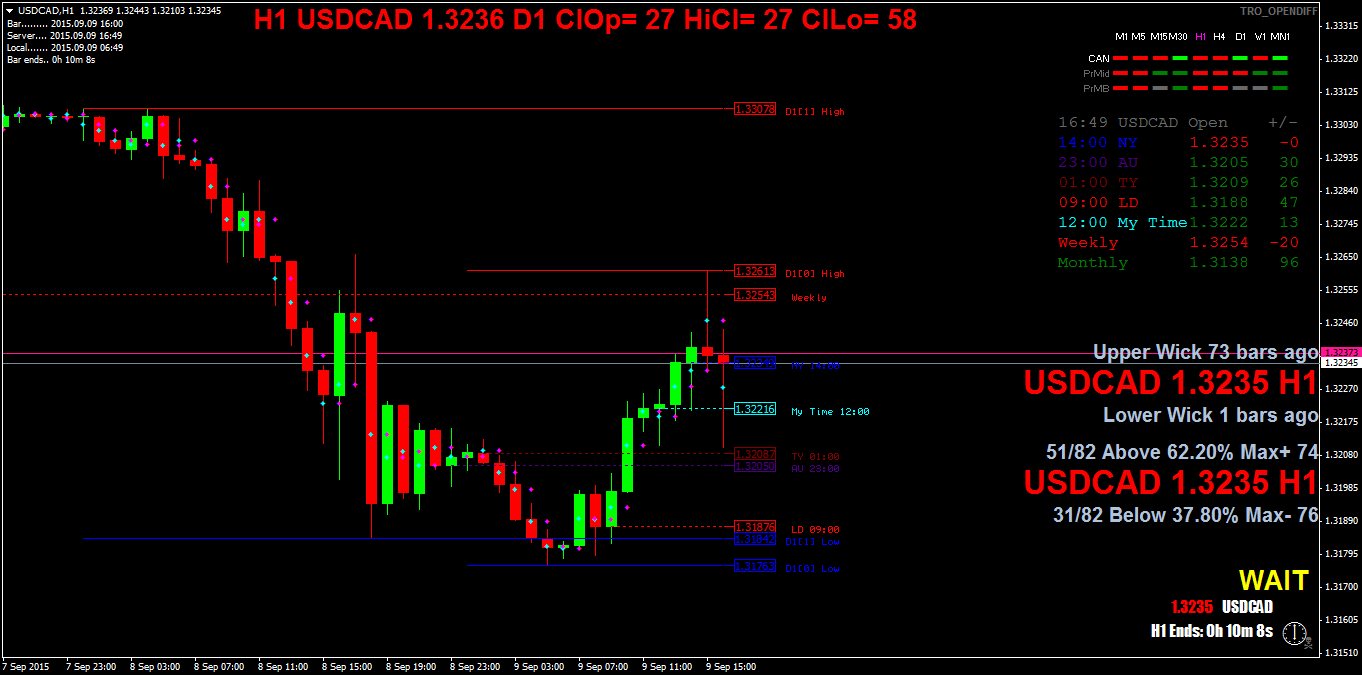 usdcadh1.png