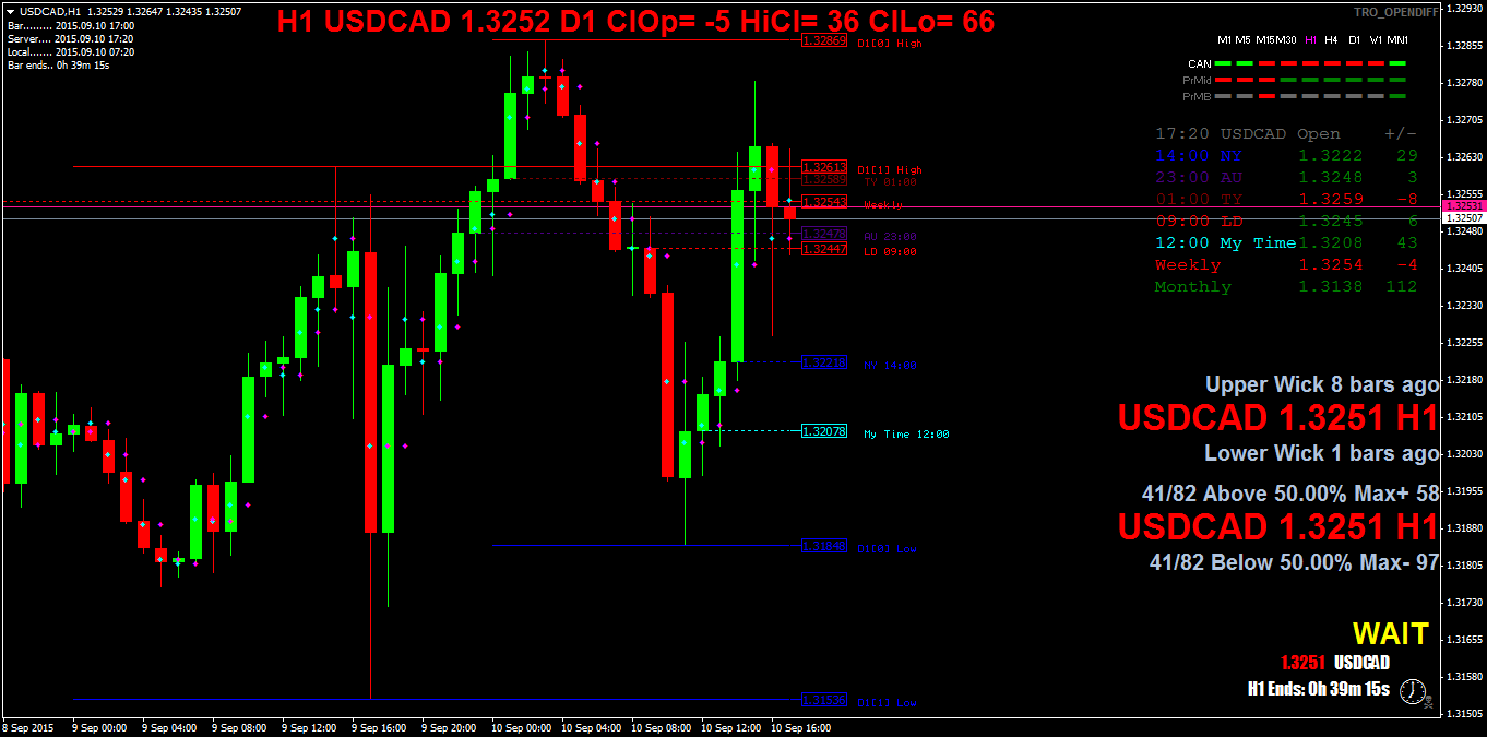 usdcadh1.png