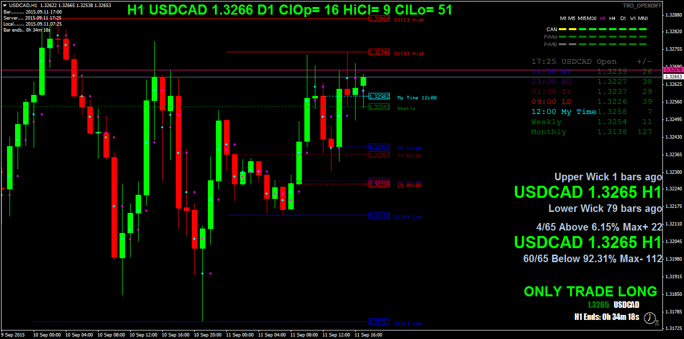 usdcadh1.png