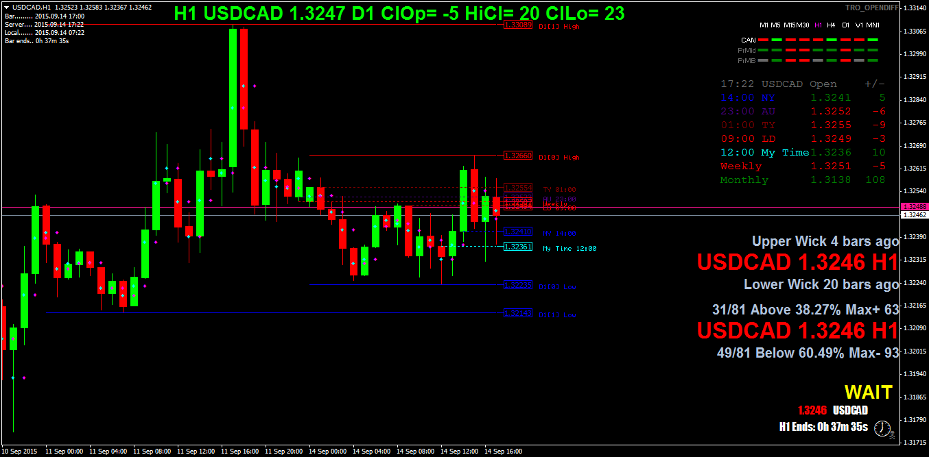 usdcadh1.png