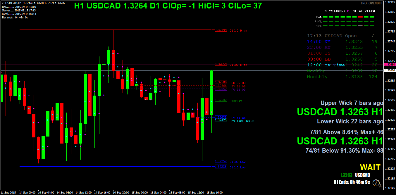 usdcadh1.png