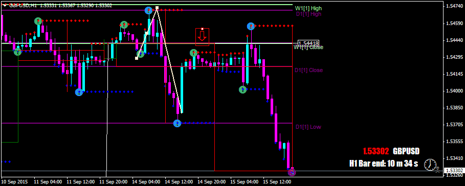 weekly zone trade.png