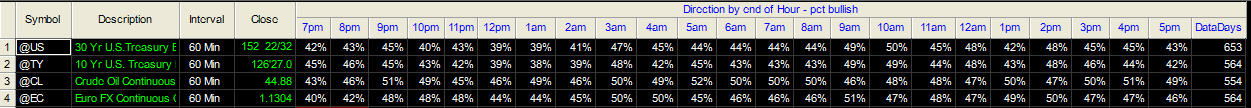 percent closing higher than previous hour.jpg