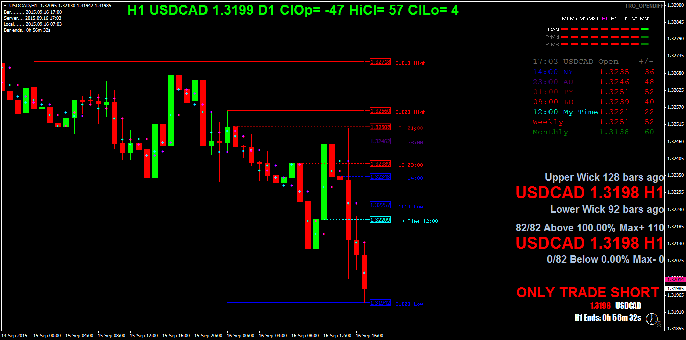 usdcadh1.png