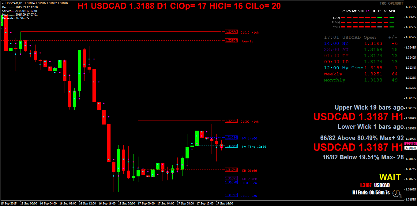 usdcadh1.png