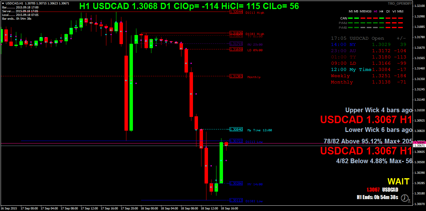 usdcadh1.png