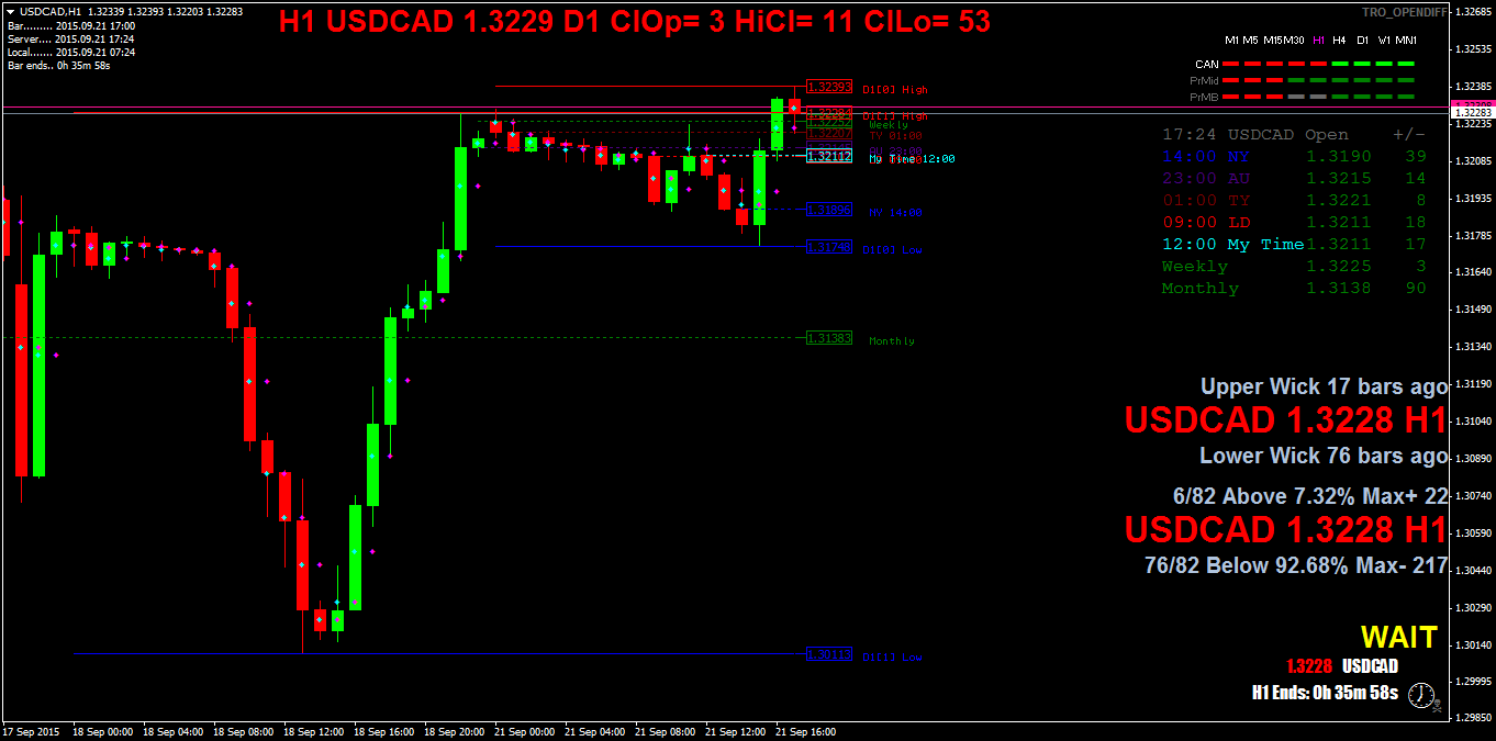 usdcadh1.png