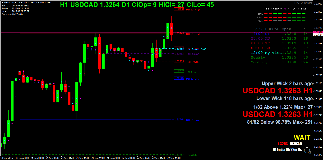 usdcadh1.png