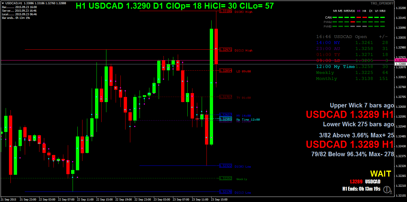 usdcadh1.png