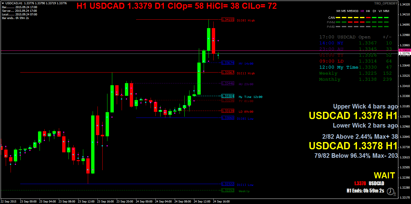 usdcadh1.png