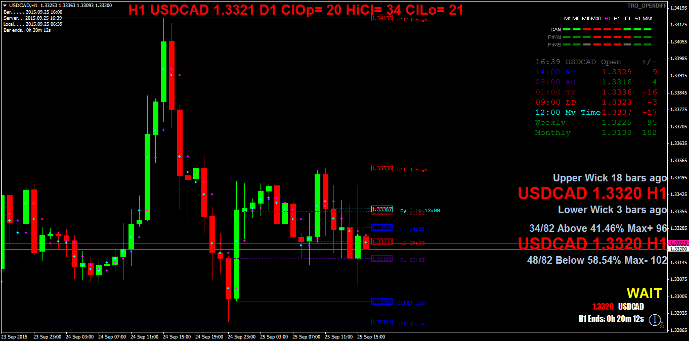 usdcadh1.png