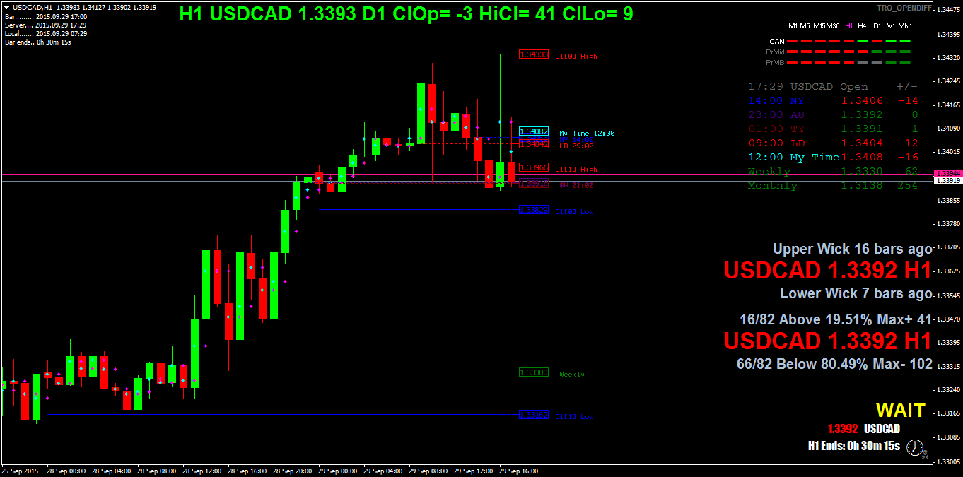 usdcadh1.png