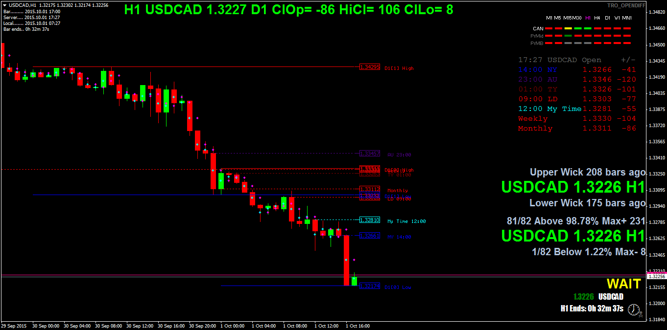 usdcadh1.png