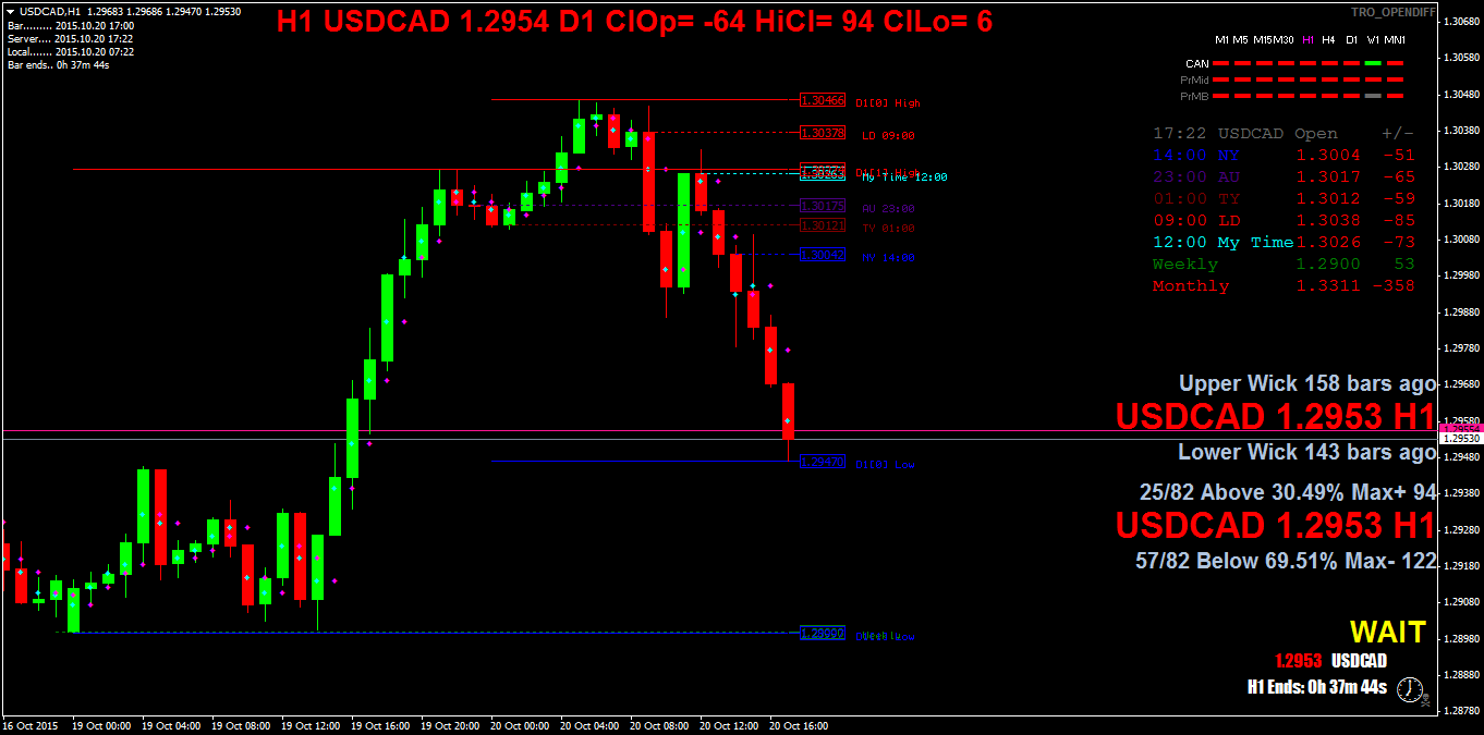 usdcadh1.png