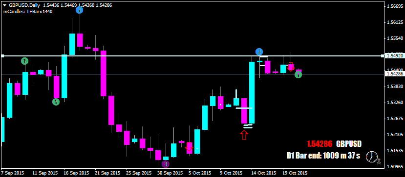 GBPUSDDaily 20oct.png