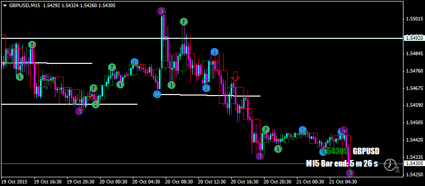 GBPUSDM15 20Oct.png