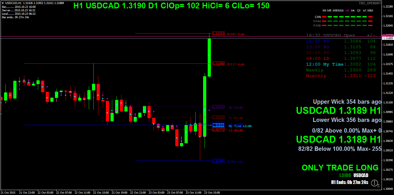 usdcadh1.png