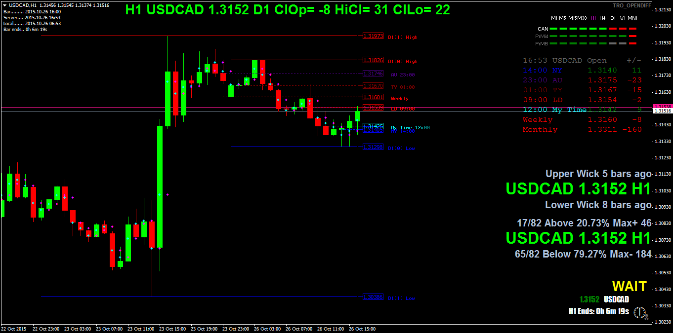 usdcadh1.png