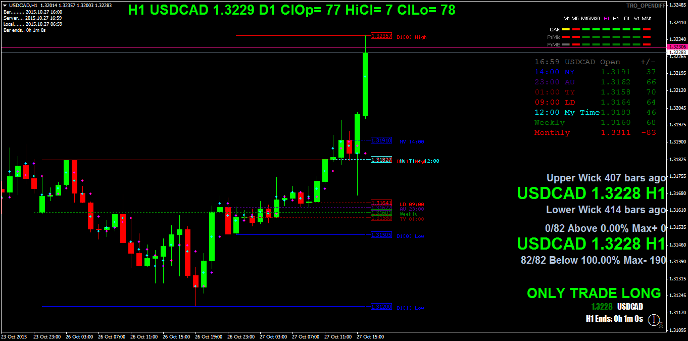 usdcadh1.png