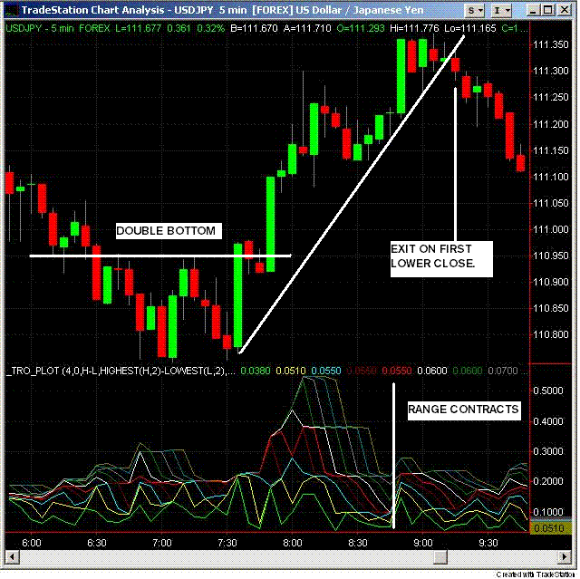 RANGE CONTRACTION.GIF