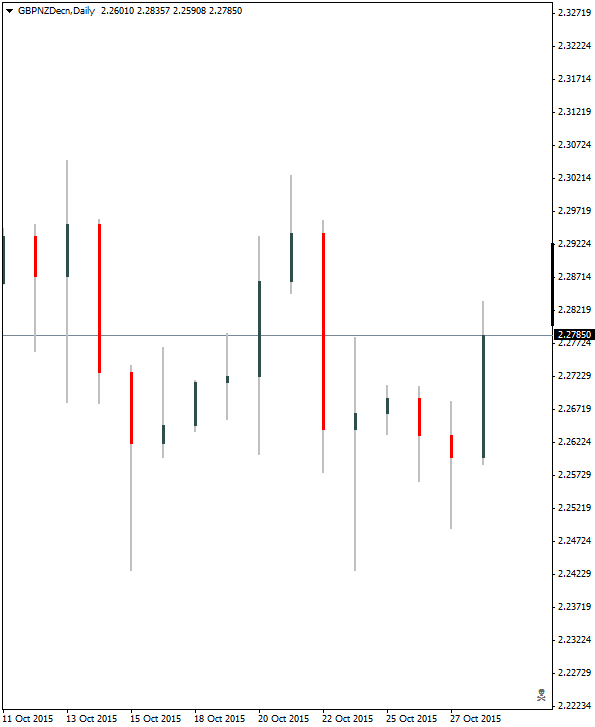 GBPNZDecnDaily.png