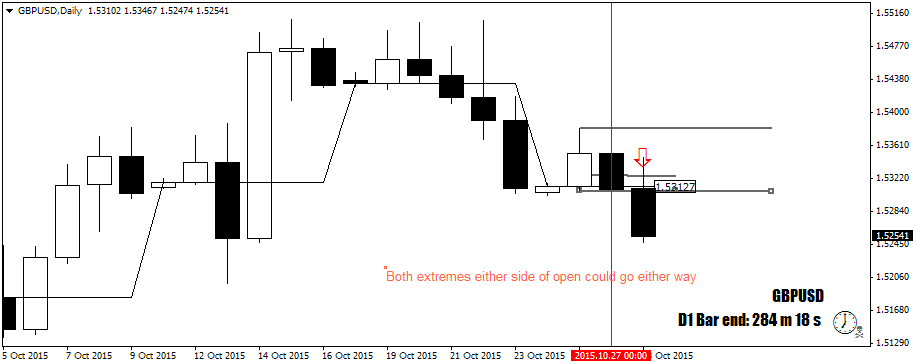 GBPUSDDailywinso far.png