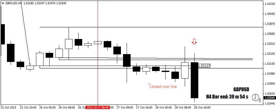 GBPUSDH4win so far.png