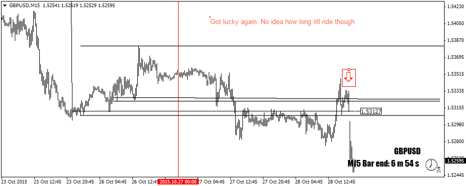 GBPUSDM15winsofar.png