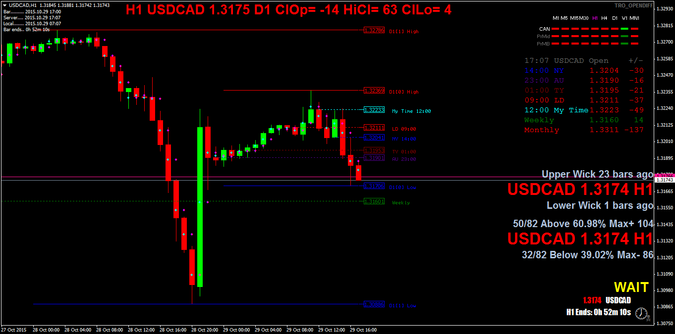 usdcadh1.png