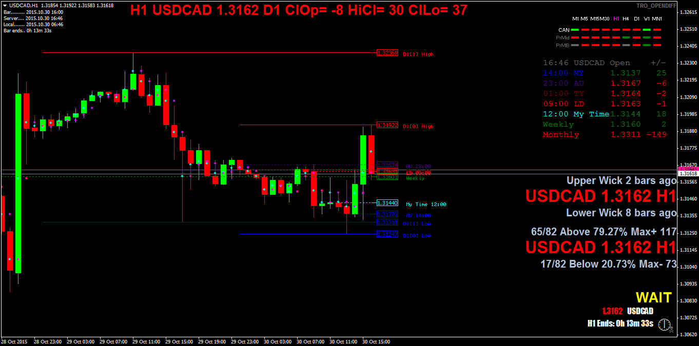 usdcadh1.png