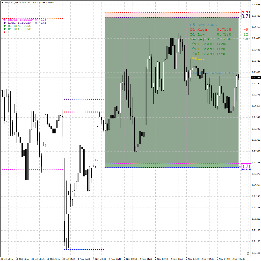 AUDUSDM5.png